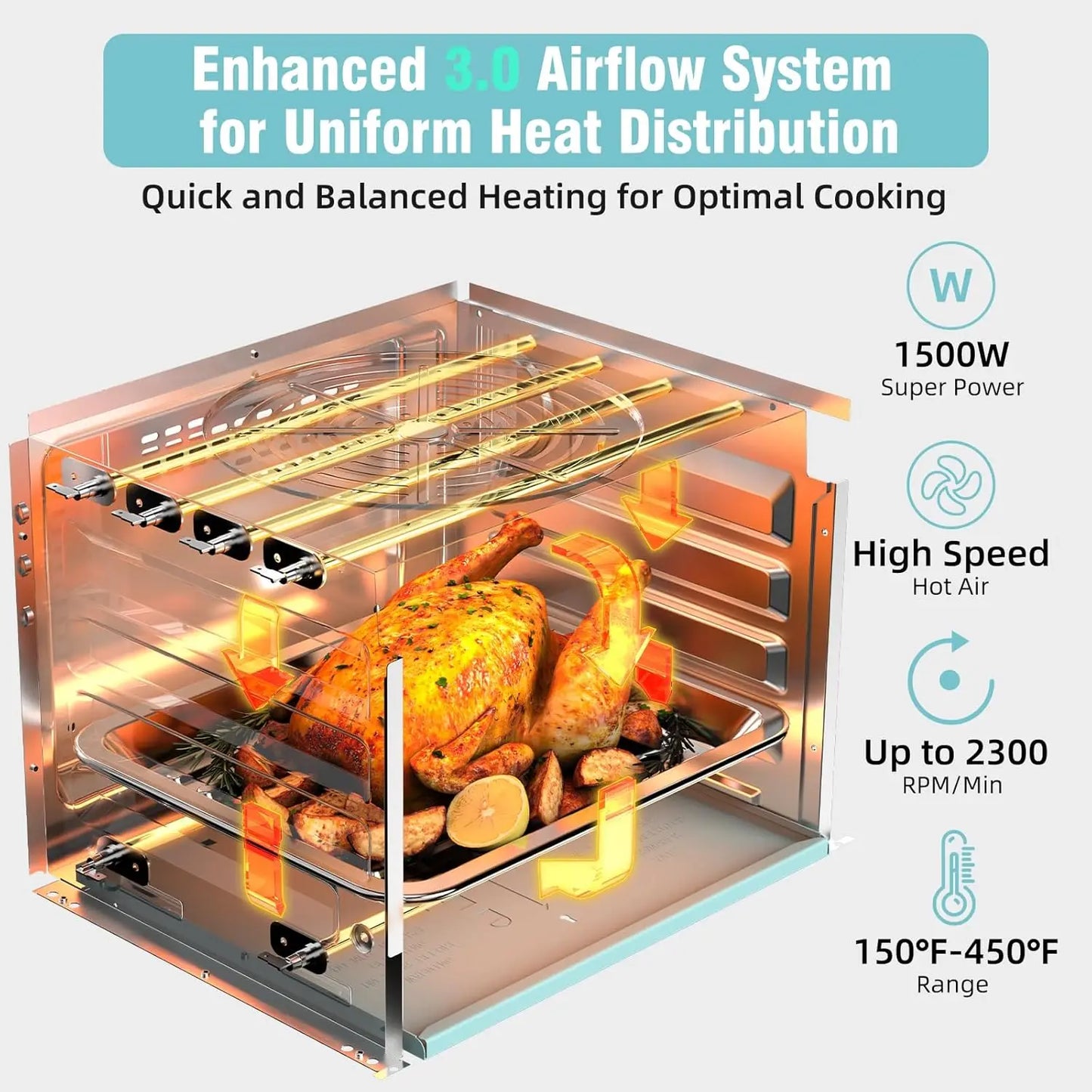 Retro Convection Oven Combo 12L Small Air Fryer Toaster Oven 4 Slice or 6 Inch Pizza Bake Toast Broil Air Fry