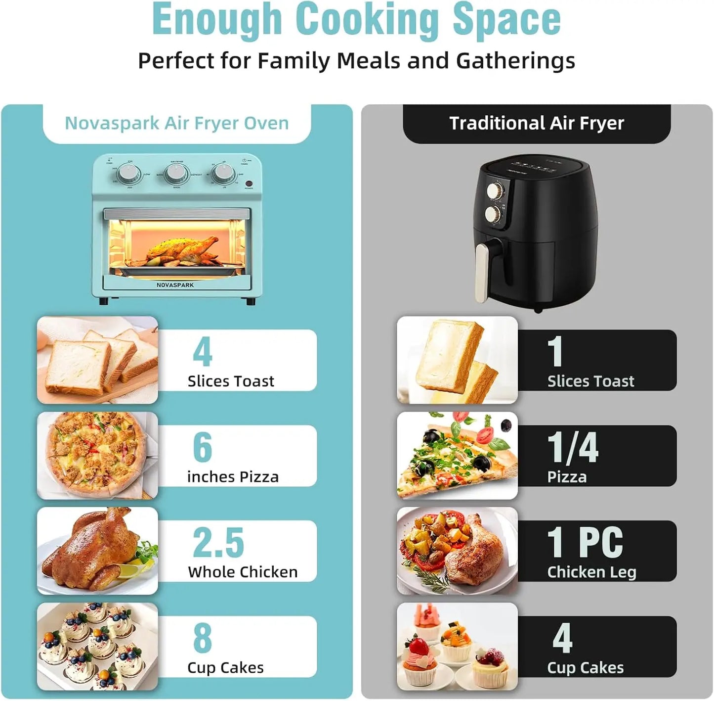 Retro Convection Oven Combo 12L Small Air Fryer Toaster Oven 4 Slice or 6 Inch Pizza Bake Toast Broil Air Fry